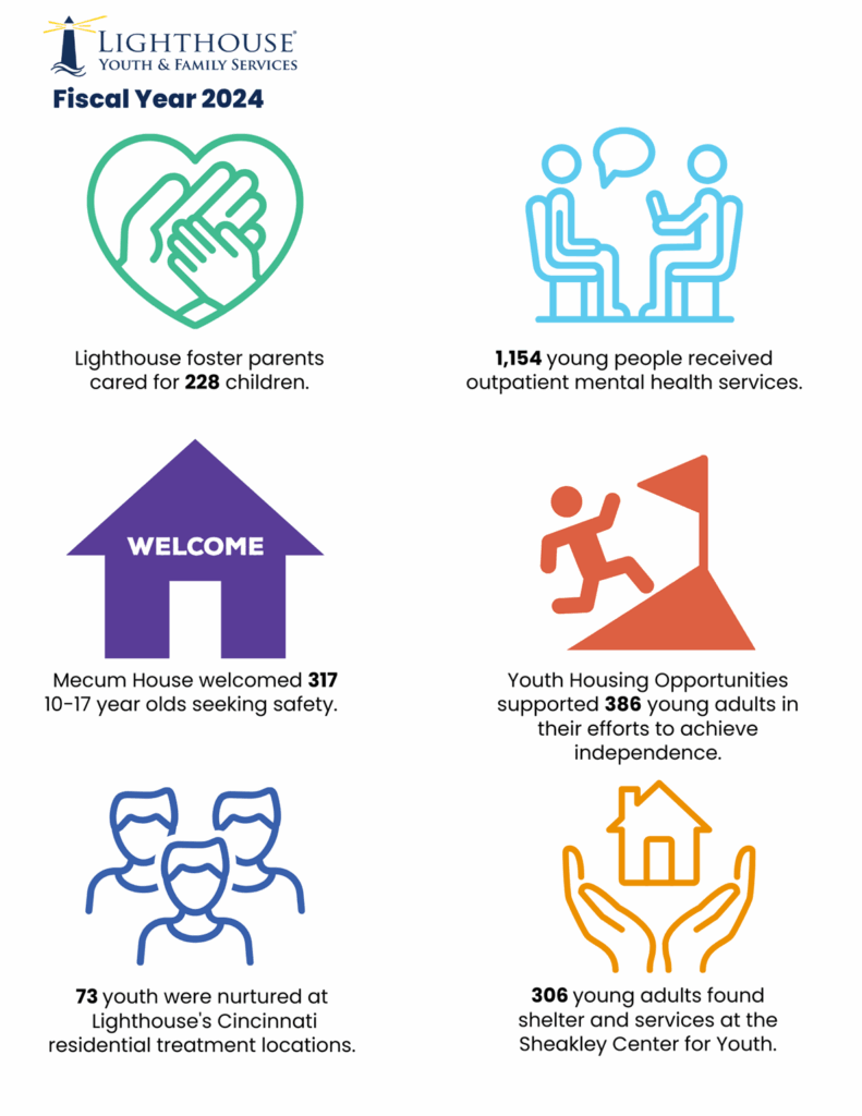 Your Support Makes All The Difference - Lighthouse | Lighthouse